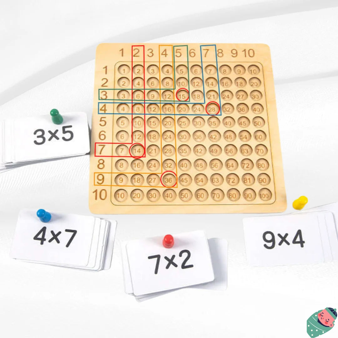 MathQuest™ : Mesterskab i multiplikation